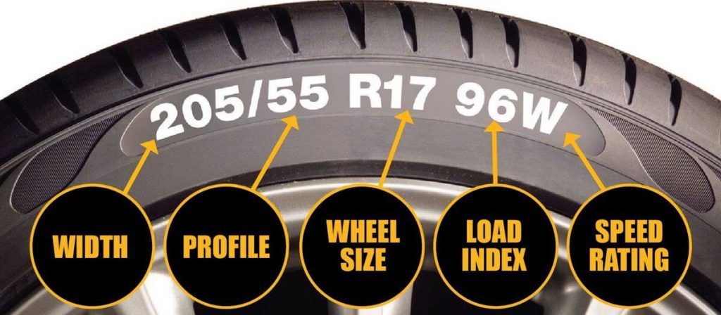 Top Tire & Wheel Sizes in USA