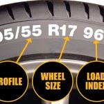 The most popular wheel sizes in USA